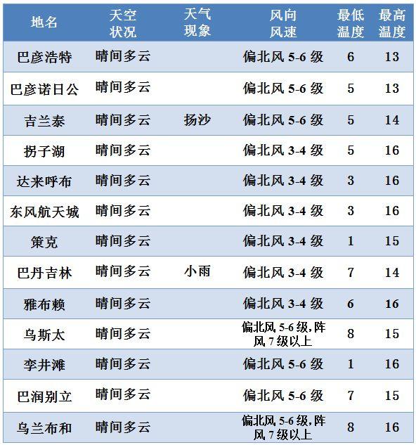 阿左旗历年出生人口_内蒙阿拉善左旗阿然(3)