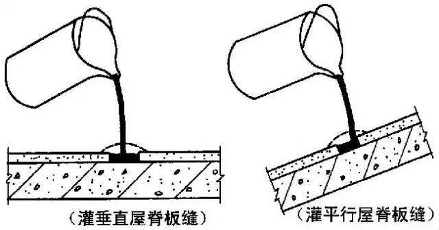 全面、详细、图解屋面防水施工做法(图20)