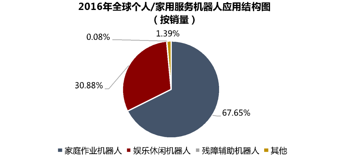 人口老龄化缺点_人口老龄化图片(3)