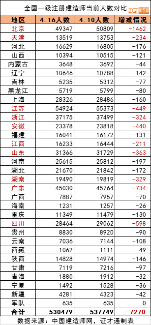 北京人口总数量_800万 北漂 ,18万指标北京户口灰白道(3)