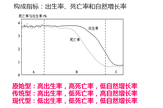 人口增长规律_人口增长图片(3)