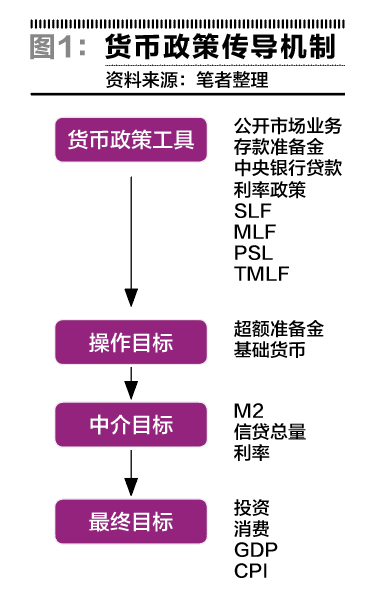 m2经济总量跟货币供应量_宝马m2(3)