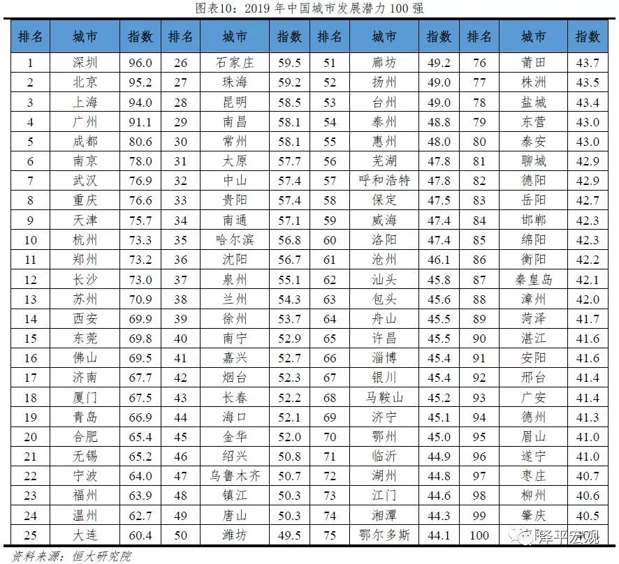 东营gdp在全国排第几_东营人均GDP为何全国第一 东营,才是最大的一匹黑马(3)