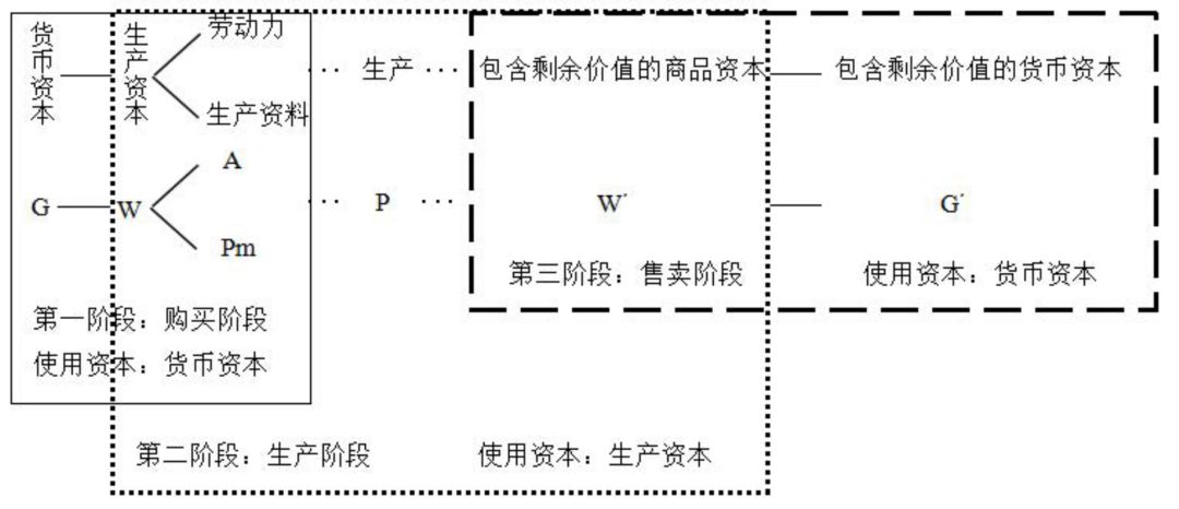 德意志意识形态阐述什么基本原理_德意志意识形态图片(2)