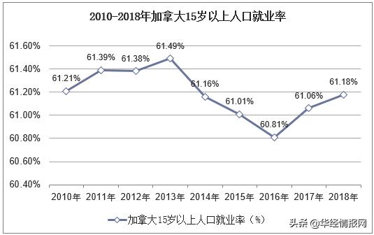 加拿大劳动力人口统计_加拿大人口分布图