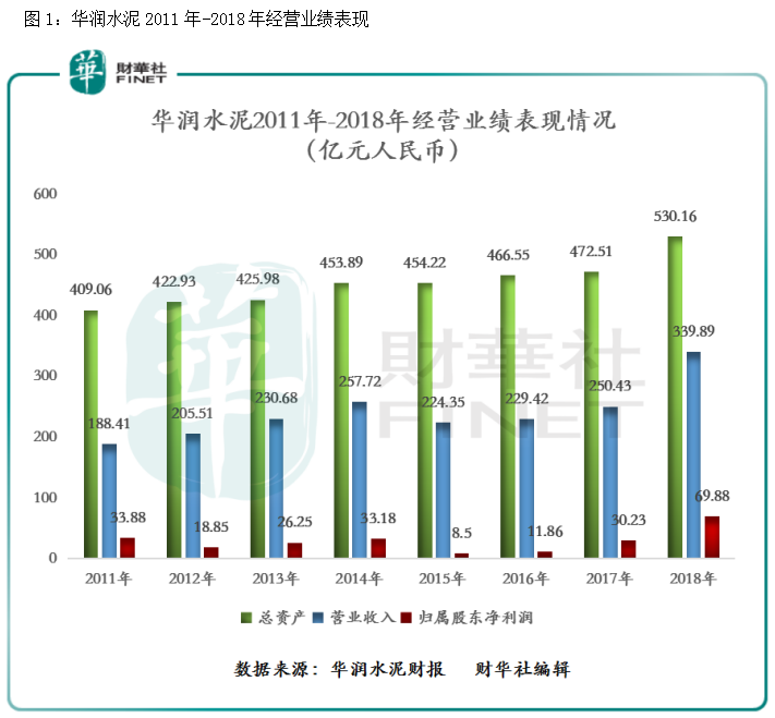 平南华润水泥产值gdp_华润水泥 不仅要做华南龙头,更要做大湾区第一