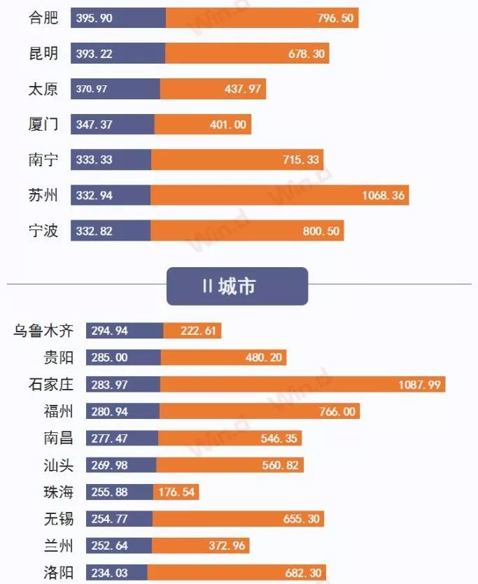 人口净迁入规模_辽宁省迁入人口(3)