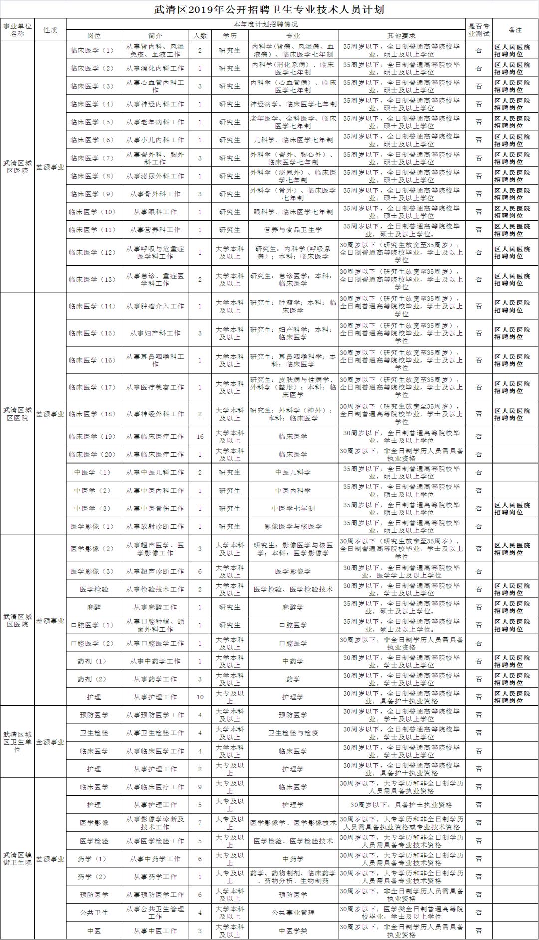 2019年武清人口_武清地图