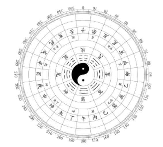 玄空风水罗盘怎么看二十四山?