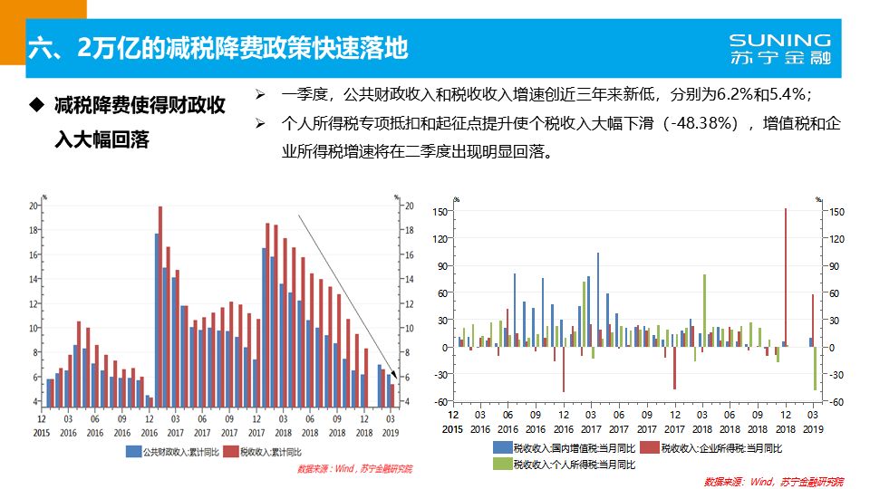 2019年一季度经济总量_经济图片(2)