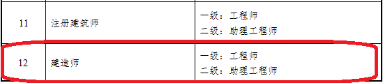 建造师等职业资格与职称全面对应所有省份都在这里！(图4)