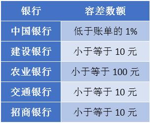 人口还账_还账图片朋友圈(3)