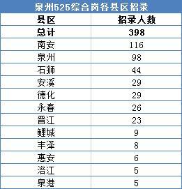 2019泉州市区人口_泉州市区地况规划图