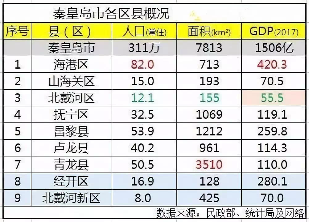 鹤岗gdp_鹤岗房价350元 平,这只是开始 赶紧逃离三四线城市 大城(2)