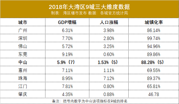 中山常住人口_中山大学(3)