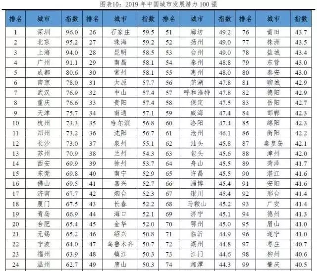 万亿GDP城市人均可支配收入排名_人均可支配收入图片(2)