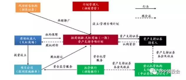 人口结构简述_简述旅行社的组织结构(2)