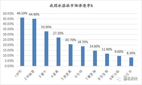 塞北gdp