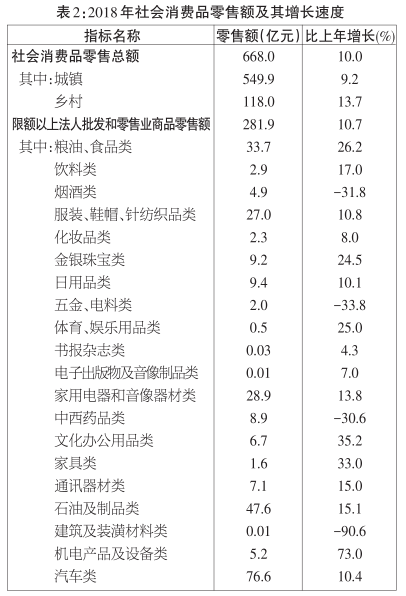 湘潭县2018年经济总量_湘潭县人民医院