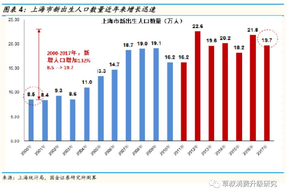 2000年出生人口_2020年出生人口数量(3)