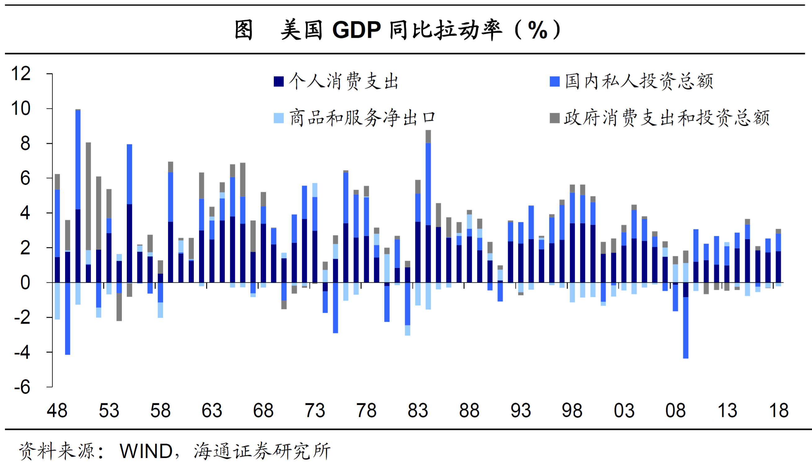 美国消费占gdp比重_中国消费占gdp比重图(3)