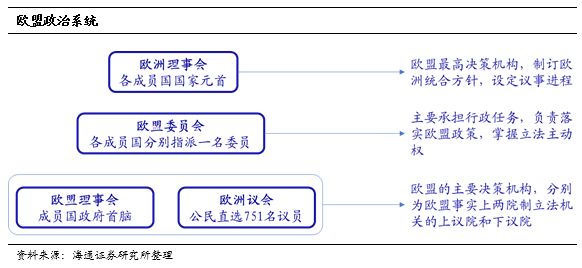 欧盟总人口_欧盟在二十国集团中占怎样比重 数据告诉你(2)