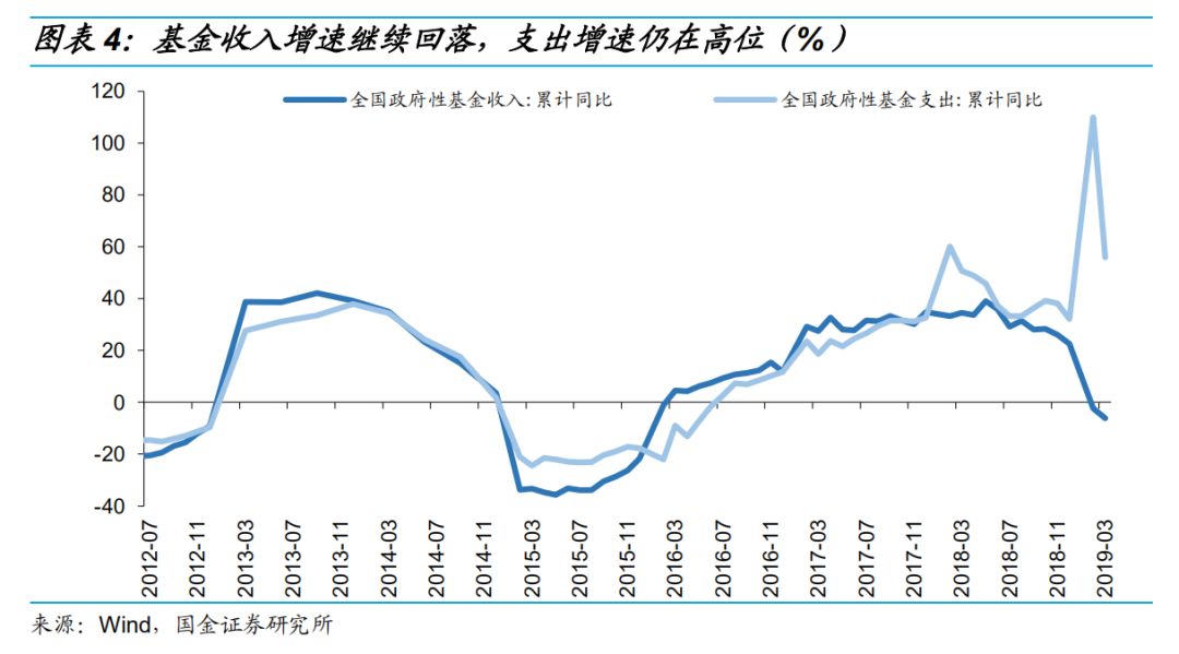 gdp低财政收入高(3)