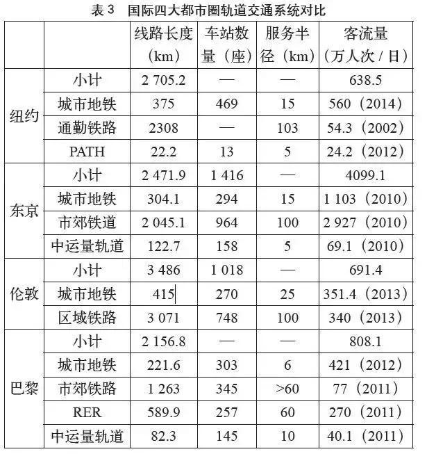 北京流动人口数量_图解北京人口流动趋势 增速下降 核心功能区密度上升(2)