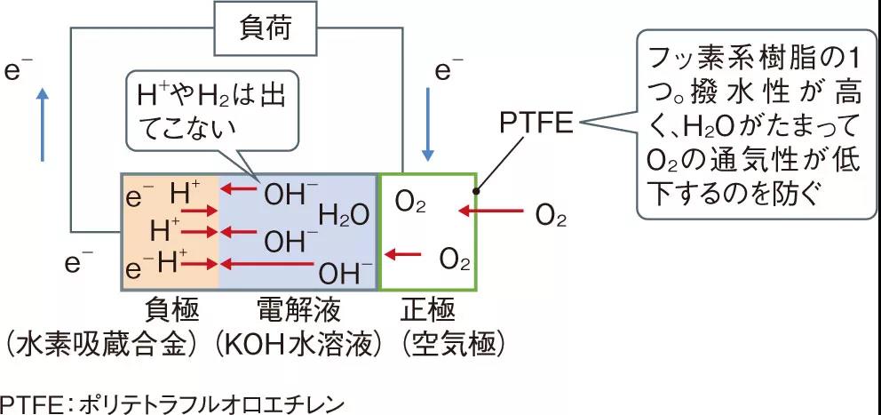 科学 空气原理是什么_空气棉是什么面料图片(2)