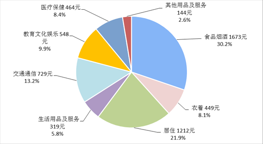 人均可支配收入中位数_首季全国居民人均可支配收入8493元同比增长8.7%