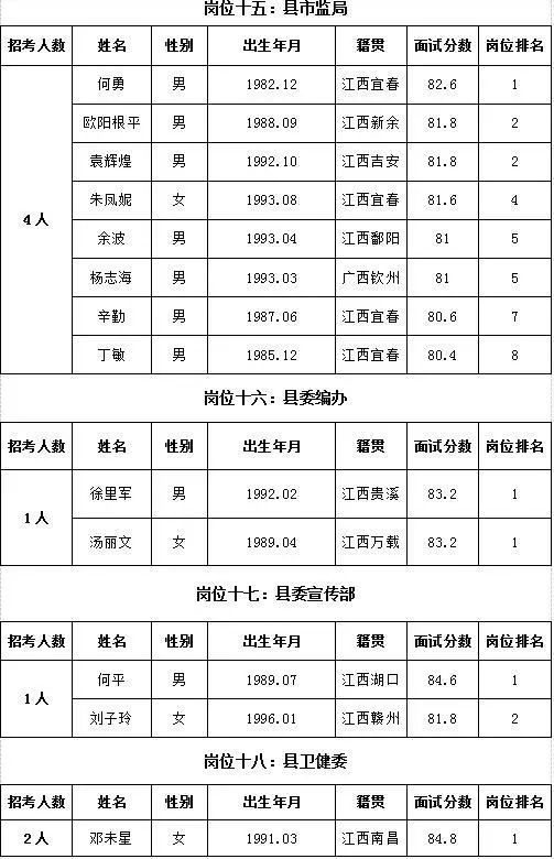 万载县城人口_中央奖补 江西7个乡镇被国家 相中 ,迎来发展良机