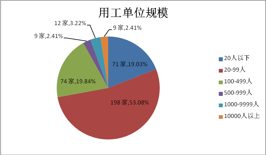 遵义市2020年第一季_聚焦|2019年第一季度遵义市人力资源市场供求分析报告