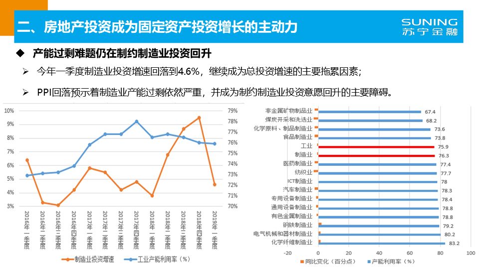 内江2019年一季度经济总量_内江2030年规划图(2)