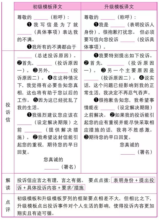 英语高考作文万能套用