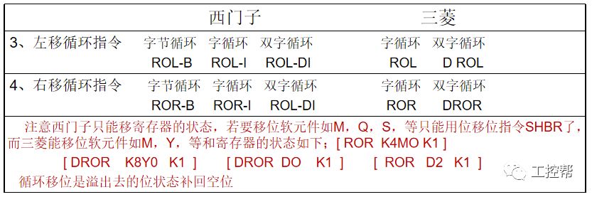 三菱指令desub