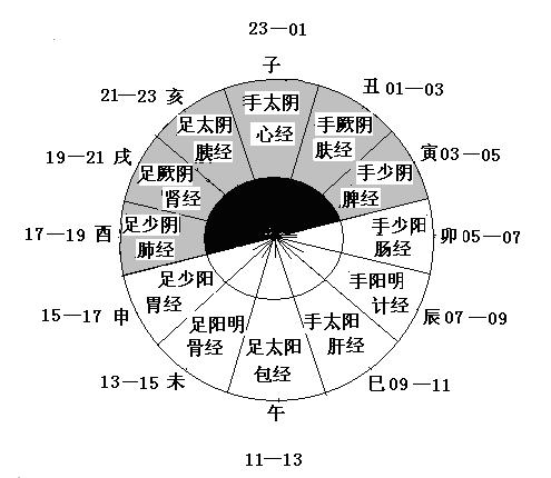 欧美围棋人口_围棋棋盘(3)