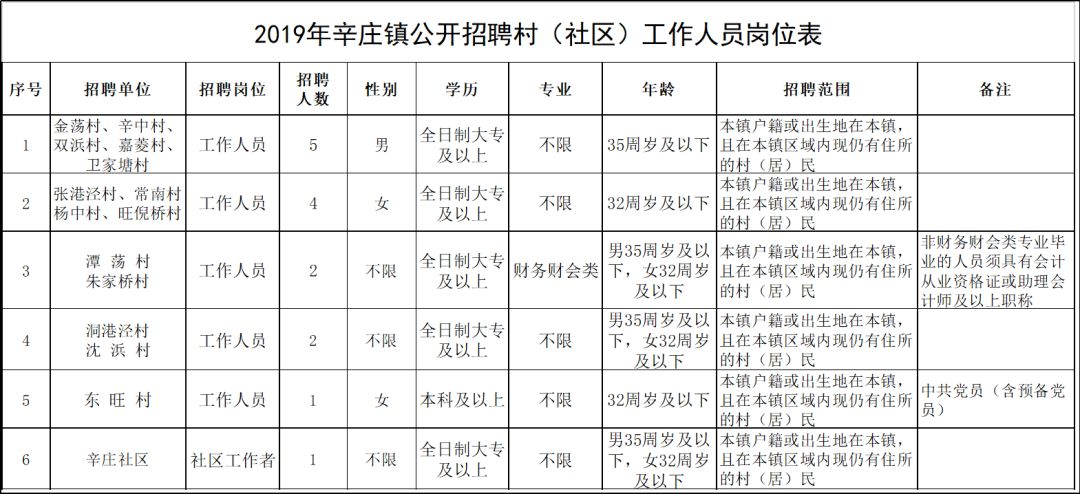 仙游园庄镇有多少常住人口_常住人口登记卡