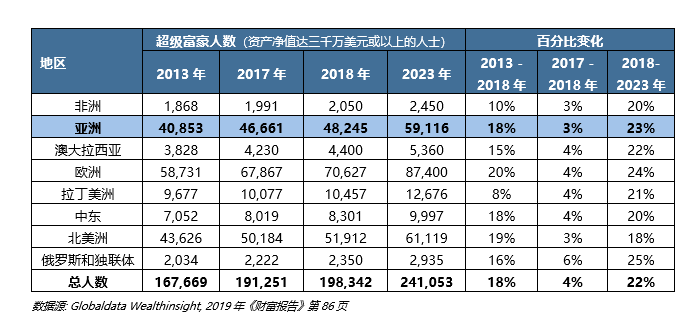 三千万人口以下_14岁以下人口(2)