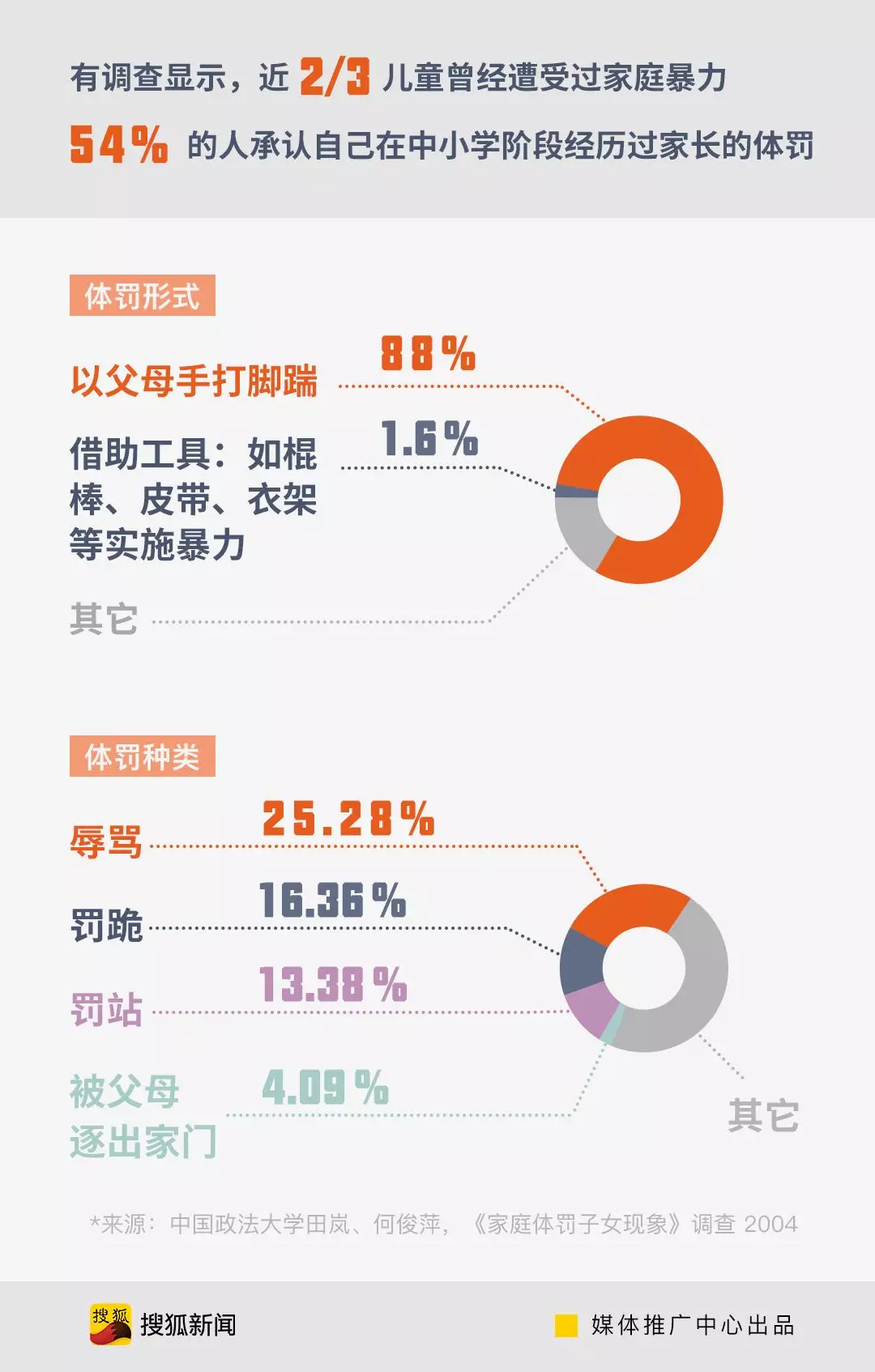 爸爸妈妈别打我了 我能继续赚钱养家 童模