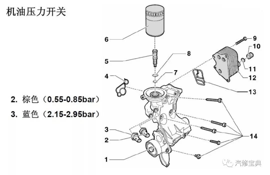 结构组成:它的内部主要有一个陶瓷敏感元件,用来监测机油压力.