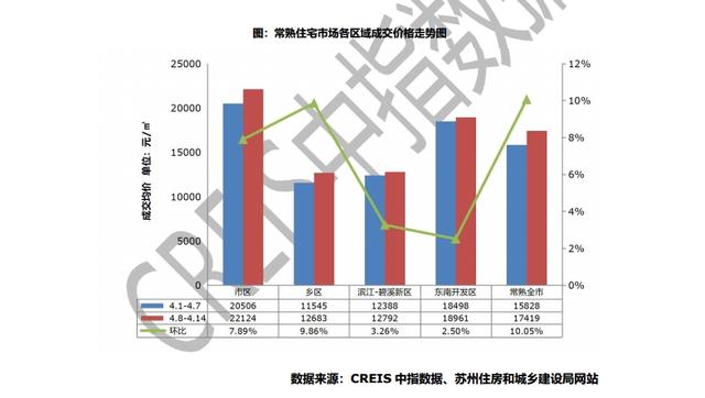 常熟2021年gdp总量_2021年常熟滨江美食节(2)