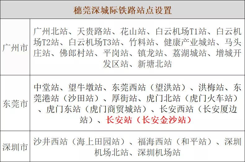 虎门火车站更名为虎门北站望洪站更名为东莞西站和平站更名为福海西站