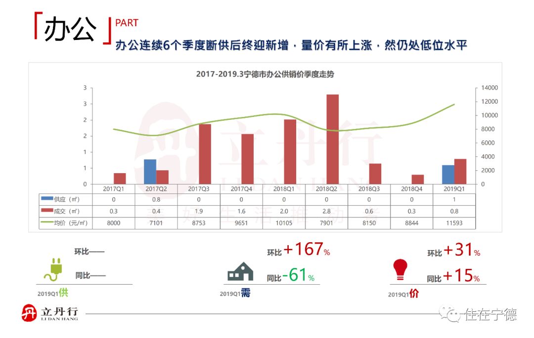 上汽宁德基地带动多少gdp_崛起的宁德汽车城