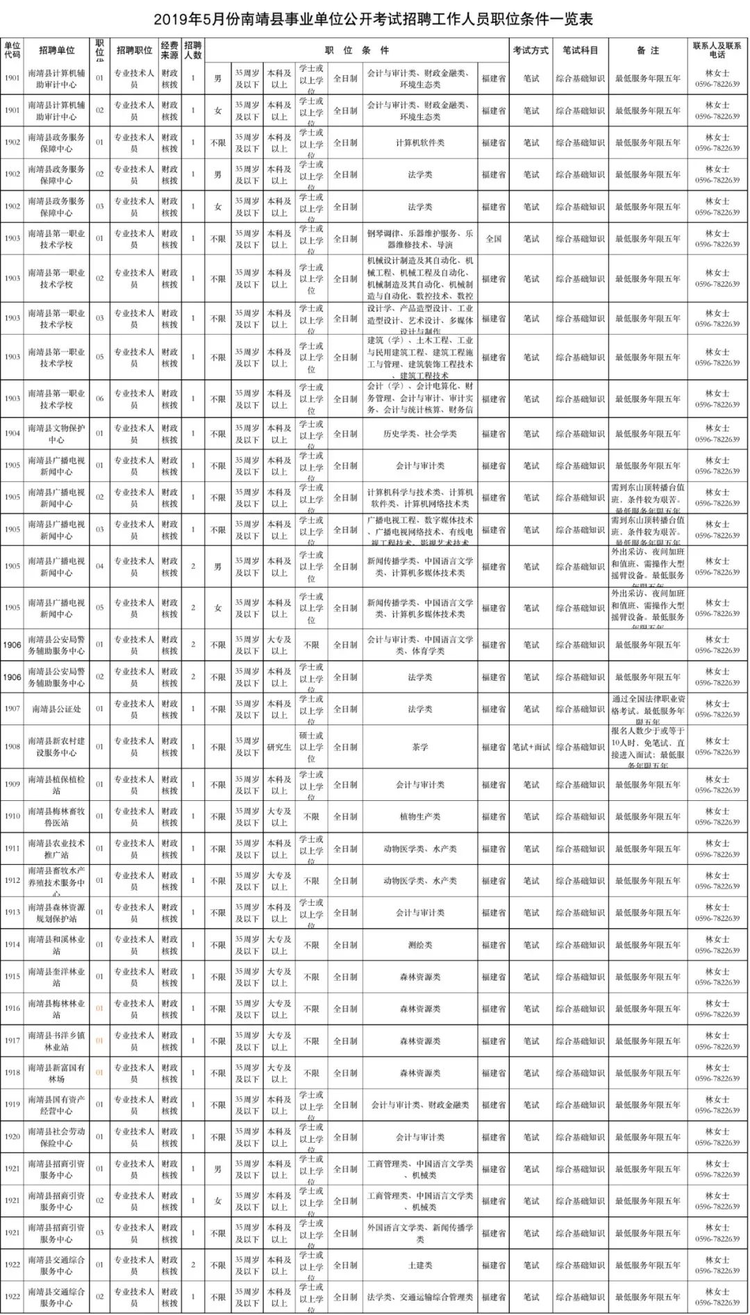 漳州市人口有多少人口_漳州市地图(2)