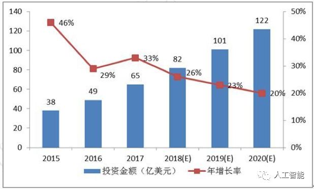 哪里查各地经济金融总量_金融图片(2)