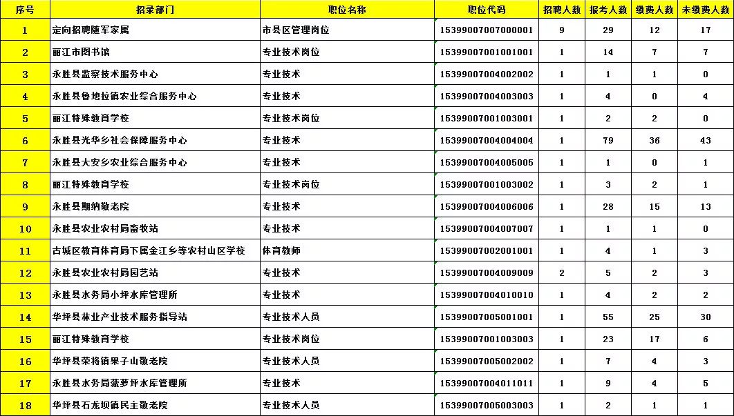 丽江人口2019年_丽江人口民族图片