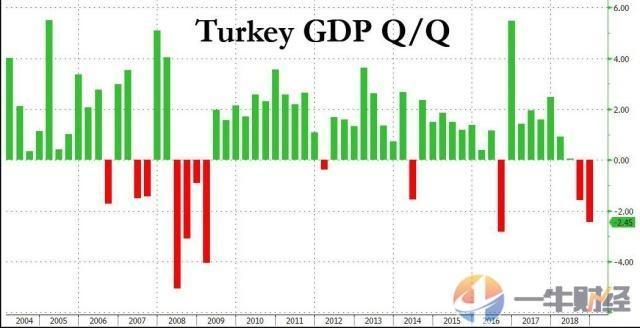 伊斯坦布尔gdp_12.30要闻速览|国家统计局关于2019年国内生产总值(GDP)最终核实...(2)