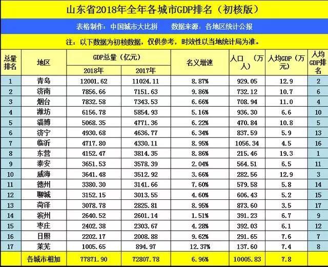 2020日照市常住人口_2020年的日照市规划图