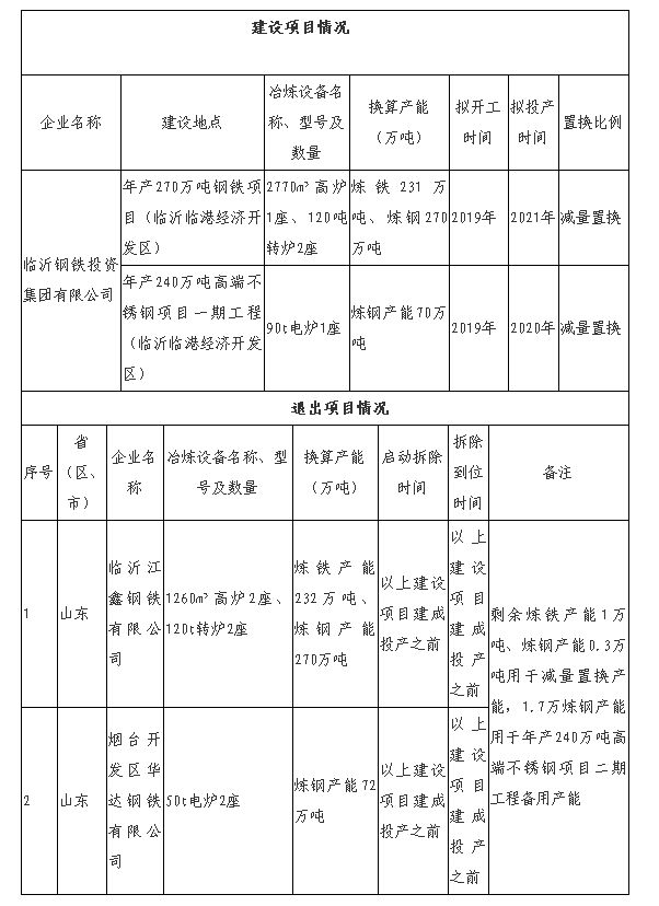 临沂2021年gdp_2021年临沂烟花照片(2)