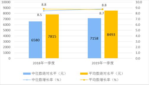 医院收入有记在GDP_重大利好 医院收入新来源,医械人又有钱赚了(3)